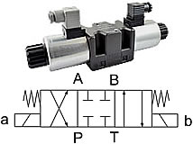 4/3-Wegeventil, (Symbol E)