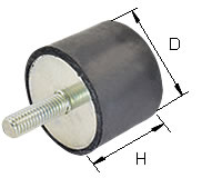 Gummi-Metall-Puffer, Ausführung D